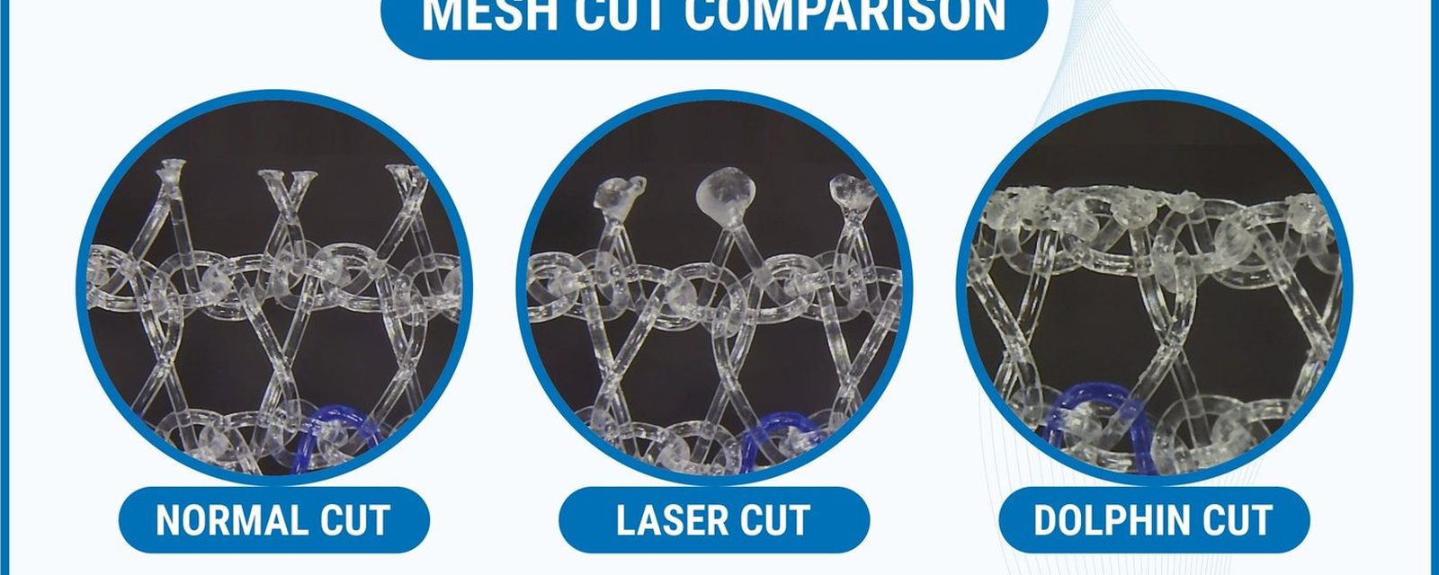Mesh edge comparison: normal cut, laser cut and Dolphin Cut